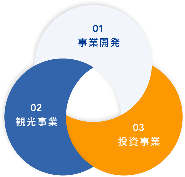 冠達グループの３事業